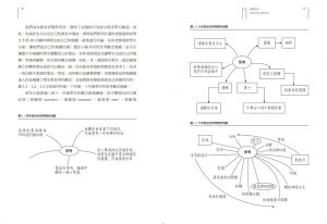 榮．理查特, 馬克．邱奇, 凱琳．莫莉森《讓思考變得可見》大家出版 