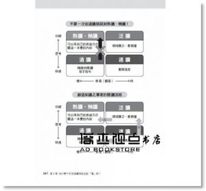 渡邊康弘《20分鐘讀完一本書-共鳴讀書法：使用1張紙和1支筆，畫出曲線就能讀完整本書，考試、閱讀立刻掌握重點！》跨境文化