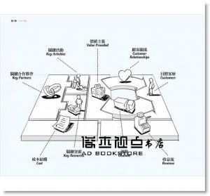 《一個人的獲利模式：用這張圖，探索你未來要走的路》早安財經