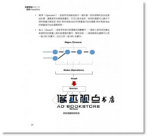 Giancarlo Zaccone 《深度學習快速入門：使用TensorFlow》博碩