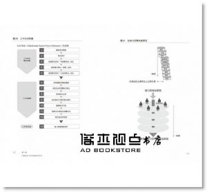 村田智明《讓動作不NG，才是好設計：從使用者觀點出發，修正設計矛盾、改善產品缺陷，有效解決問題的行為設計思考法》麥田