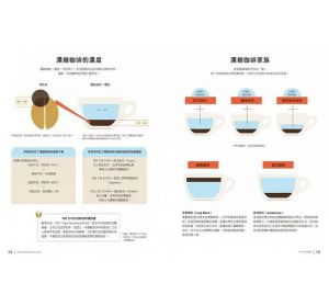 陳春龍, 賽巴斯汀．拉辛努 我的咖啡生活提案【經典暢銷珍藏版】三采