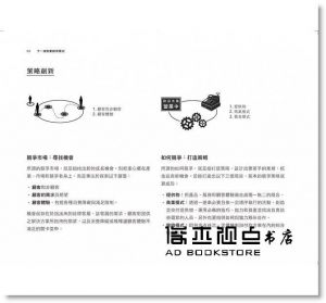 馬克・史努卡斯, 帕克‧李, 麥特‧莫拉斯基《下一波商業創新模式：圖像溝通 × 策略創新 × 商業設計思維，搶占未來市場商機》寶鼎
