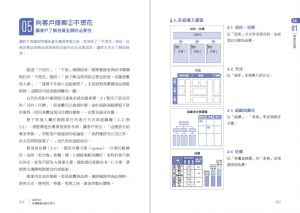 清水久三子《IBM首席顧問最受歡迎的圖表簡報術(修訂版)：69招視覺化溝通技巧，提案、企畫、簡報一次過關！》商業周刊  