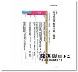 威爾．岡波茲《英國BBC的經典節目 現代藝術的故事：這個作品，為什麼這麼貴？那款設計，到底好在哪裡？經典作品來臺，我該怎麼欣賞？本書讓你笑著看懂》大是文化 