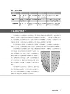 寶拉．費吉歐尼《烘焙原理：探索烘焙科學的基礎》好人出版