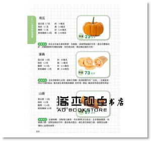 食物熱量速查事典 [漢湘][樂媽咪名廚團隊]