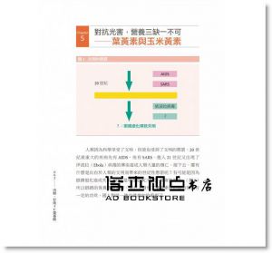 陳瑩山《3C眼有救了：眼科權威陳瑩山的護眼處方》原水