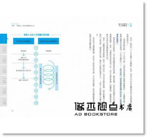 清水久三子《IBM首席顧問的大人學習法：快速將「學習」轉換成「金錢」與「職涯價值」》商業周刊