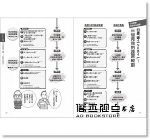 小出義雄《秒懂馬拉松入門：零門檻！最適合路跑新手挑戰全馬的完全圖解教練書》商周出版