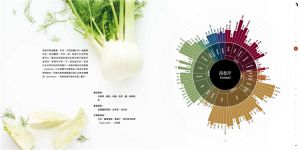  詹姆斯．布里西翁《風味搭配科學：58個風味主題、150種基本食材，世界名廚以科學探索食物原理，運用大數據分析，開啟無限美味與創意十足的廚藝境界》積木