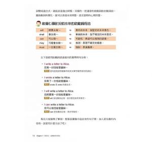 安正鳳, 原島廣至 圖解英文文法的原理+英文字源解剖全圖鑑【套書】語研學院