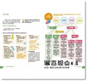 完全生酮一看就懂圖文指南：沒有壓力的酮體生活，成功引導超過500萬人進入生酮飲食！[黎安妮．福格爾]柿子文化