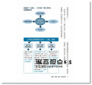 好眼力 護眼、養眼、治眼全百科：百大良醫陳瑩山破解眼科疑難雜症 [新自然]