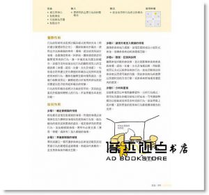 Vijay Kumar《寫給PM、UX與企劃人員看的設計方法：打造使用者喜愛的創新產品與服務設計》果禾文化