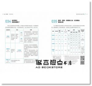 做皂不NG！娜娜媽天然皂獨門祕技：正確選油、調色、打皂、晾皂，讓你做的皂好洗、好聞、好質感的180個完美關鍵【特別收錄10款人氣皂款配方＋娜娜媽親自示範15支影音QR code】采實文化