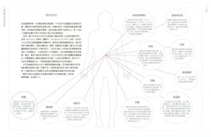 安潔拉．克拉頓《醋與時間的風味教科書：100+款醋種介紹、87道行家食譜、84組風味輪解析、54間精選製醋商、11種健康益處，從根源到風味、從原料到應用，全方位掌握千年飲食工藝》常常生活文創 