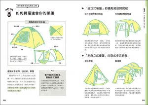 長谷部雅一《【超圖解】露營入門全攻略：從零開始也不怕！行程規劃×裝備知識×選地紮營×野炊食譜，新手必學的戶外實用技巧》蘋果屋