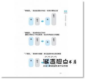 朱育賢《音速老師的日語成功筆記：文法字彙篇【圖解版】》晨星