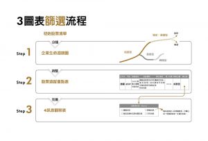 陳啟祥《我用3圖表，抓出5年賺100%上漲股》樂金文化