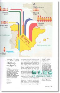 MONOCLE 5月号/ 2009（赠别册）