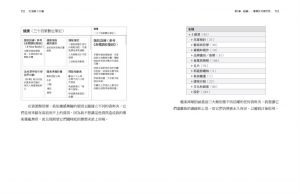 提亞戈．佛特《打造第二大腦：多一個數位大腦，資訊超載時代的高效能知識管理術》商業周刊