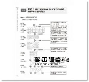 林大貴《TensorFlow+Keras深度學習人工智慧實務應用》博碩