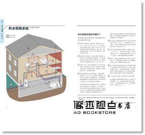 查理・溫《一看就懂家屋的運作和維護》大家出版