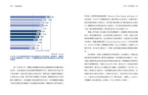 趙慶燁, 盧泳佑 一本書讀懂利率：利率就是錢的時間價值！40個關鍵概念，解析利率為什麼有高有低，該怎麼用它才聰明 商業周刊 