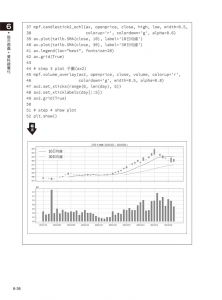 《Python 技術者們：實踐！帶你一步一腳印由初學到精通》