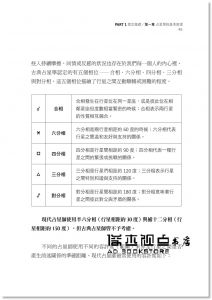 现货 迪米特拉‧喬治《占星與真我：整合古典與現代占星學，揭開誕生星盤的本質》商周出版
