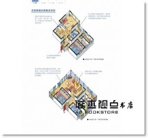 中山繁信 《舒適住宅黃金法則：掌握細節O與X，開始過美好生活》麥浩斯