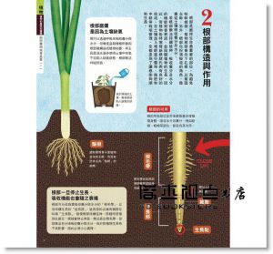 原由紀子《菜園大豐收！土壤＆肥料使用完全手冊》楓葉社文化