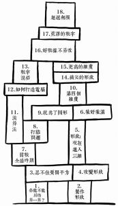 现货 麥特·帕克《數學大觀念2：從掐指一算到穿越四次元的數學魔術》貓頭鷹