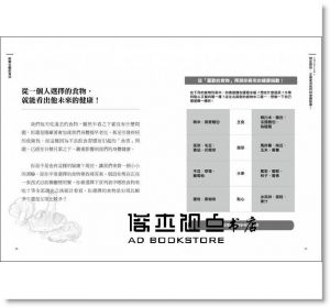 白澤卓二《斷糖生酮飲食法：日本名醫教你吃出燃脂抗老的酮體能量，打造不生病好體質》瑞麗美人