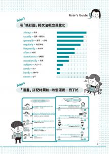 《圖解6到60歲都學得會的超簡單英文文法【增修版】》我識