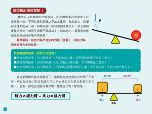  小悅讀出版編輯群《STEAM 好好玩の生活科學 1：有趣的簡單機械學習與教學實驗》小悅讀出版