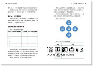 姚瓊《OKRs執行力【華人實踐版】：專為華人企業量身撰寫，套用「表格＋步驟＋公式」，實踐ＯＫＲ不卡關，９９％都能做到﹝隨書附OKRs工作表筆記﹞》方言文化