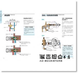 查理・溫《一看就懂家屋的運作和維護》大家出版