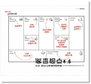 《一個人的獲利模式：用這張圖，探索你未來要走的路》早安財經