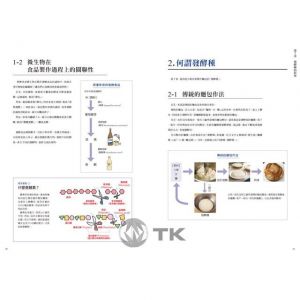 山田滋, 高江直樹, 甲斐 男, 竹谷光司, 「發酵種&麵包」編輯委員會  Sourdough發酵種&麵包：收錄18家人氣麵包坊實戰配方、發酵種麵包研發策略，從科學解析到實際應用的所有技術與資訊 大境 