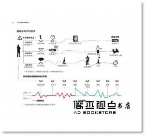 馬克・史努卡斯, 帕克‧李, 麥特‧莫拉斯基《下一波商業創新模式：圖像溝通 × 策略創新 × 商業設計思維，搶占未來市場商機》寶鼎
