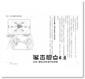 村田智明《讓動作不NG，才是好設計：從使用者觀點出發，修正設計矛盾、改善產品缺陷，有效解決問題的行為設計思考法》麥田