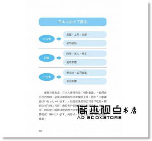 朱育賢《音速老師的日語成功筆記：文法字彙篇【圖解版】》晨星