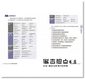 威瑪‧戴衛森《商業英文寫作聖經：向財富雜誌五百強企業顧問學習頂尖寫作技藝》EZ叢書館