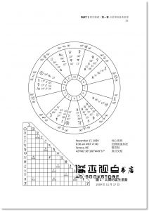 现货 迪米特拉‧喬治《占星與真我：整合古典與現代占星學，揭開誕生星盤的本質》商周出版