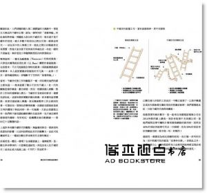 楊名皓《數位時代的奧格威談廣告：聚焦消費洞察，解密品牌行銷》天下雜誌