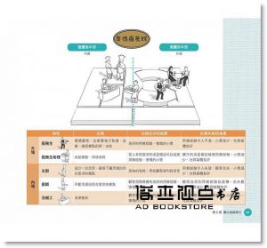 提姆．克拉克, 布魯斯．漢森《獲利團隊：用一張圖表，幫團隊找出成功獲利模式》三采