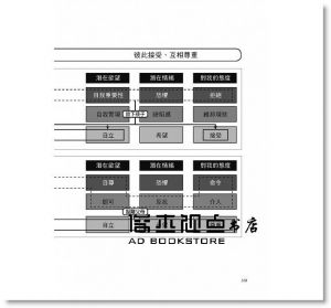 现货 山下英子《父母家的斷捨離：囤積狂與斷捨離主義者的對決》