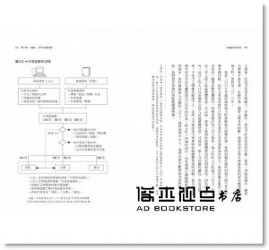 山崎亮《社區設計的時代：用「不造物的設計」概念打造二十一世紀理想社會，全面探究社區設計的工作奧義、設計總體方針，以及如何與社群團體培養合作默契》臉譜